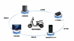 <strong>以硬核科技建牢平安防地 厦门雅迅智联推</strong>