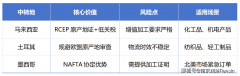 转口商业仍是另辟市场？2025关税博弈外贸人破局