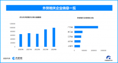 外贸企业出货量激增忙出产 我国现存外贸
